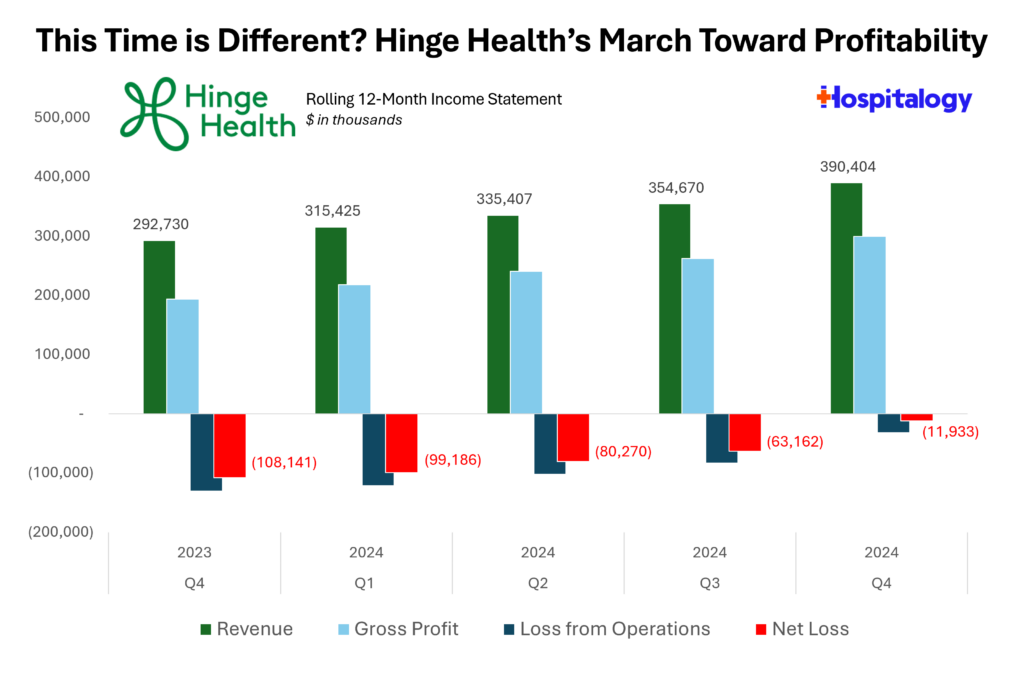 The Hinge Health S-1 Breakdown - Hospitalogy