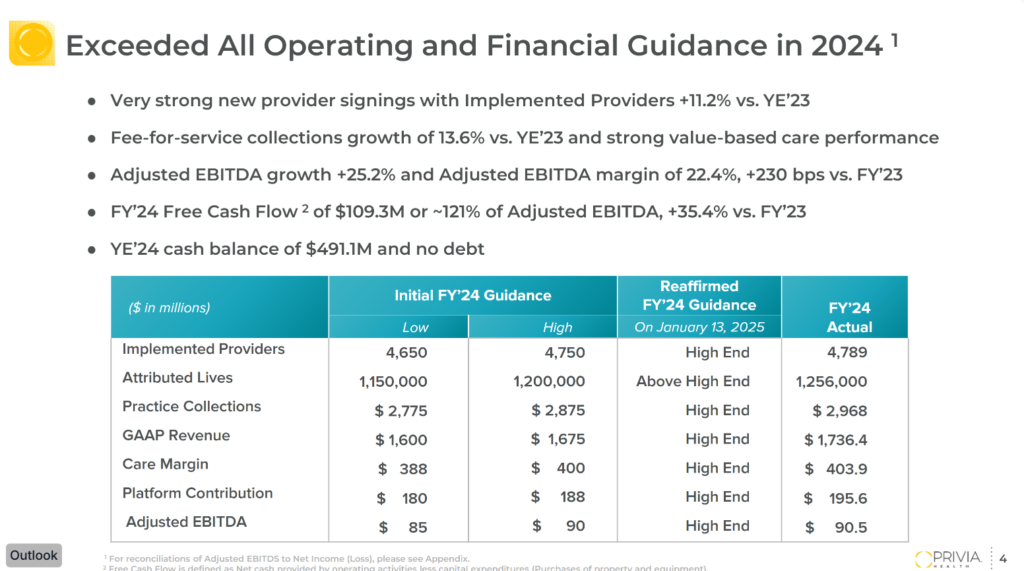 Privia Health's Q4 2024 and 2025 Outlook: Disciplined Compounding - Hospitalogy