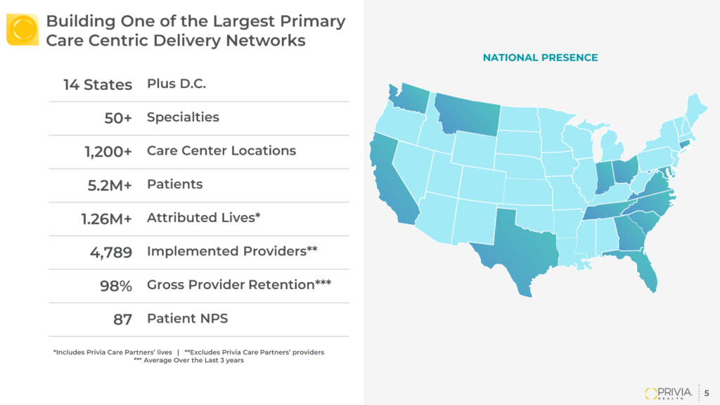 Privia Health's Q4 2024 and 2025 Outlook: Disciplined Compounding - Hospitalogy