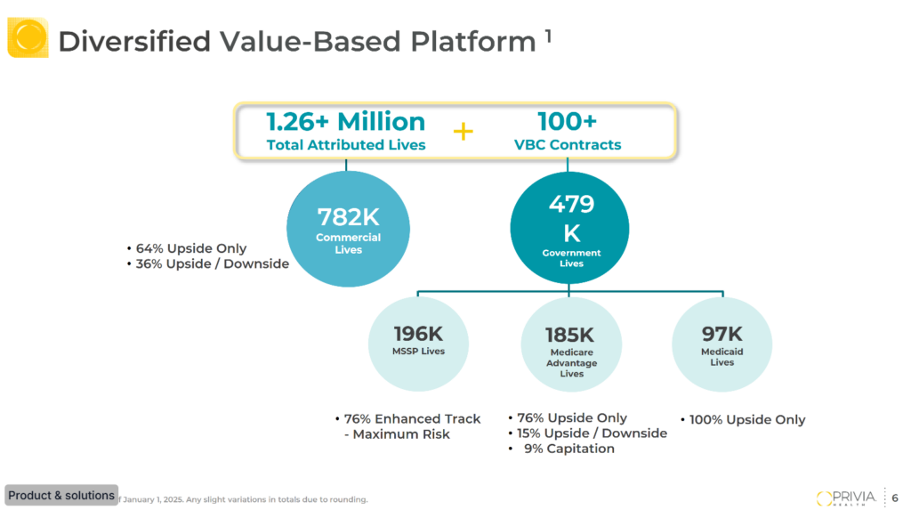 Privia Health's Q4 2024 and 2025 Outlook: Disciplined Compounding - Hospitalogy