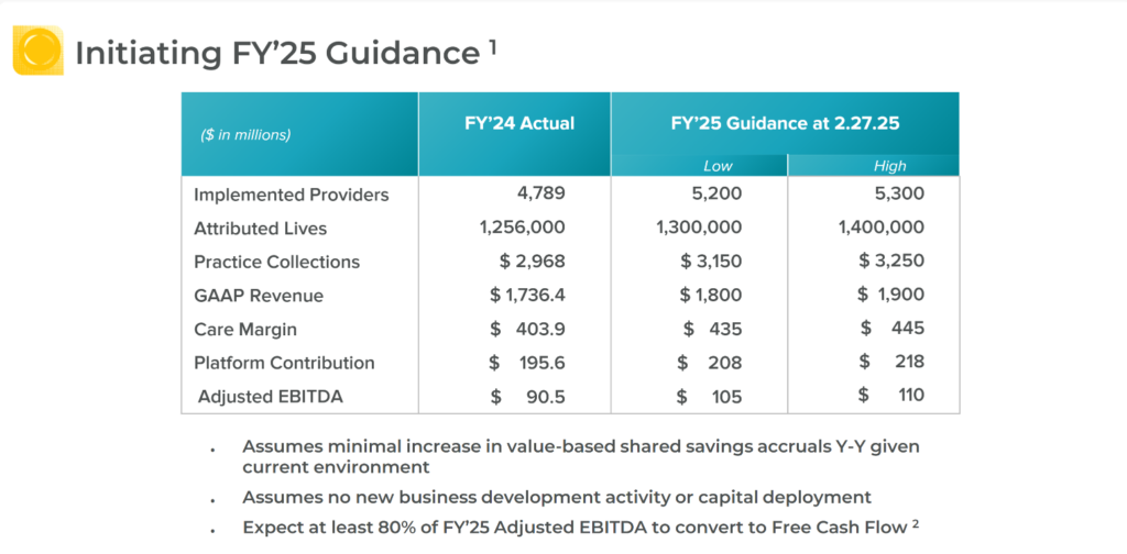 Privia Health's Q4 2024 and 2025 Outlook: Disciplined Compounding - Hospitalogy