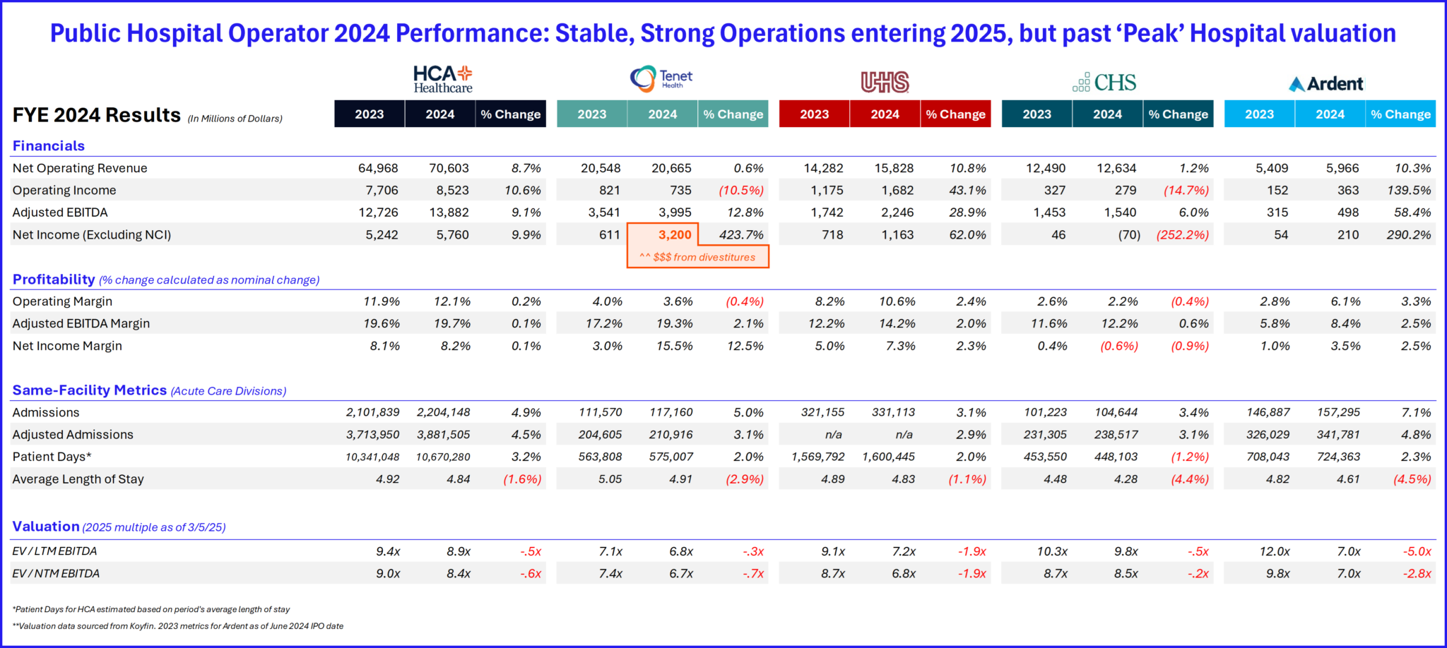 Key Themes from Hospital Earnings Season Breaking down HCA, UHS