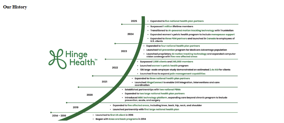 The Hinge Health S-1 Breakdown - Hospitalogy