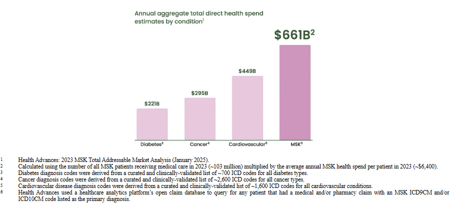 The Hinge Health S-1 Breakdown - Hospitalogy