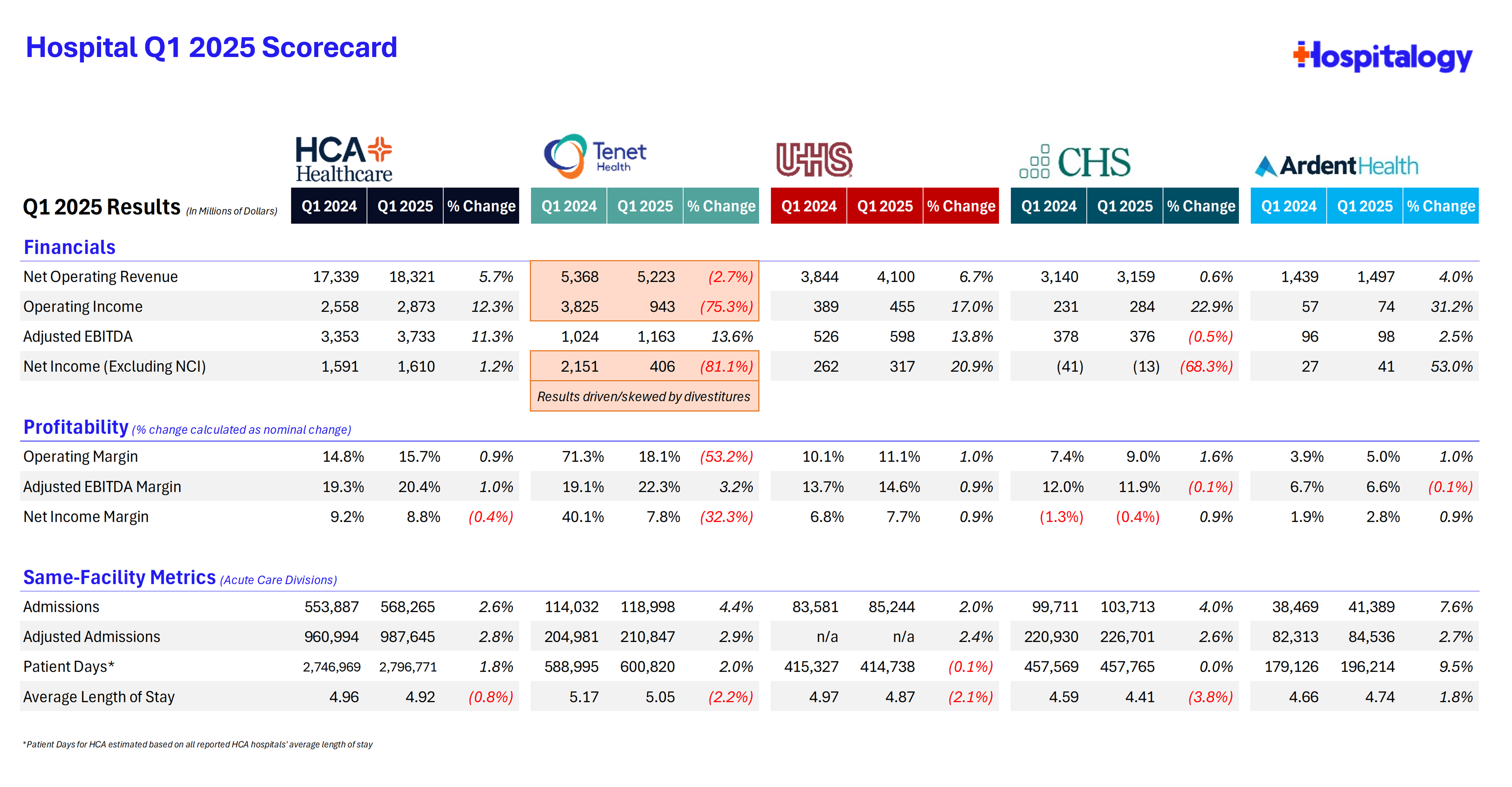 The Hospitalogy May Healthcare Recap