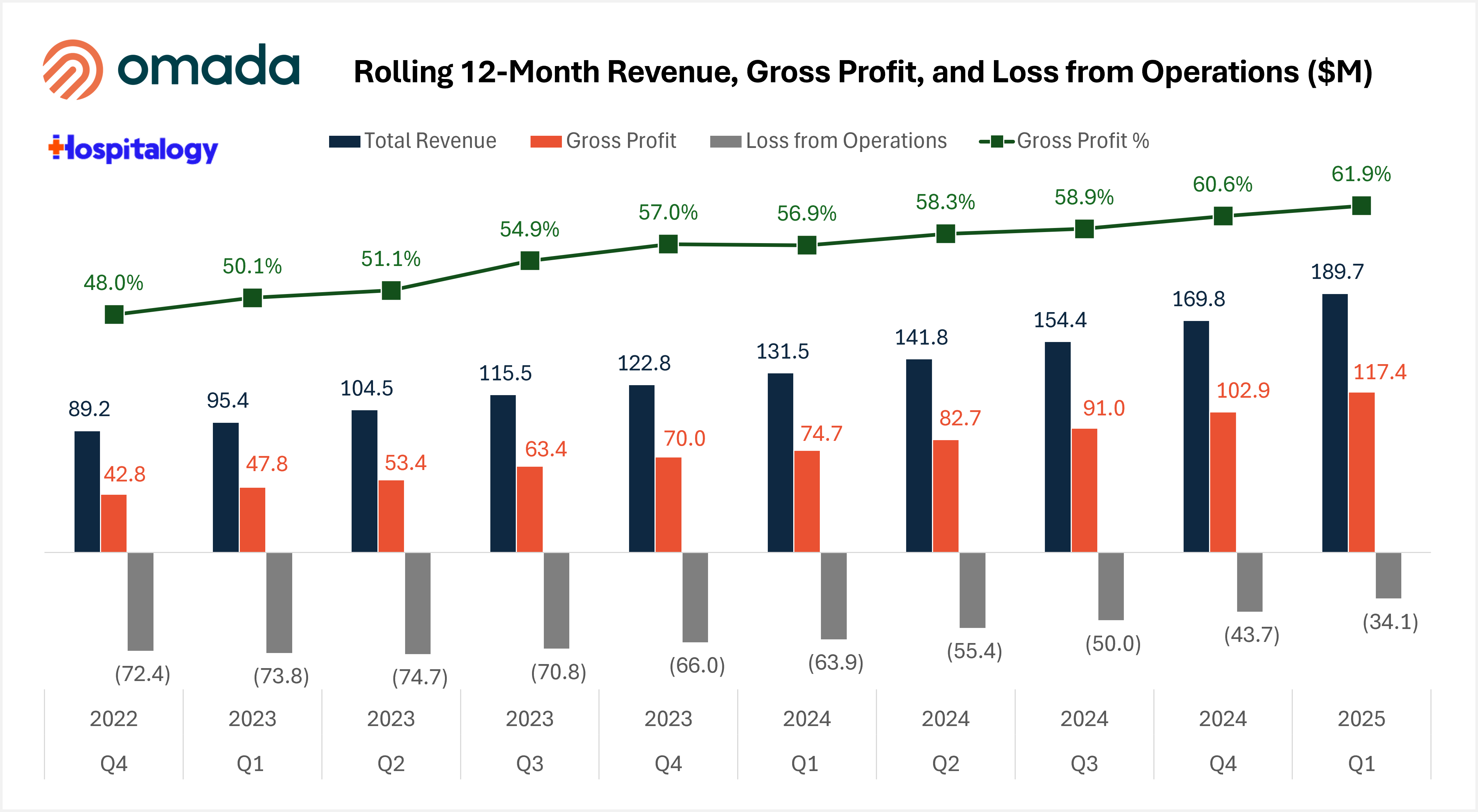 The Hospitalogy May Healthcare Recap