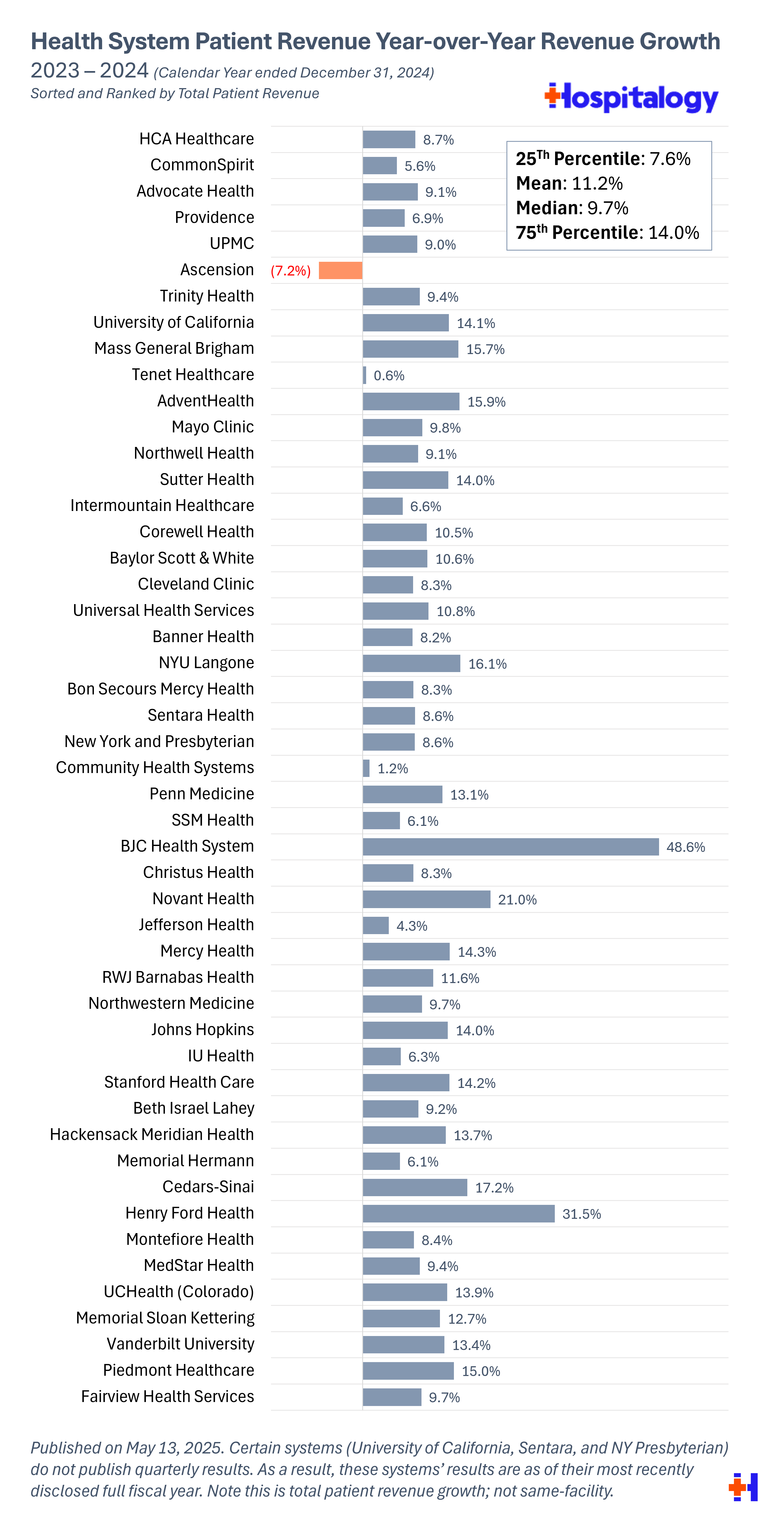 The Hospitalogy May Healthcare Recap