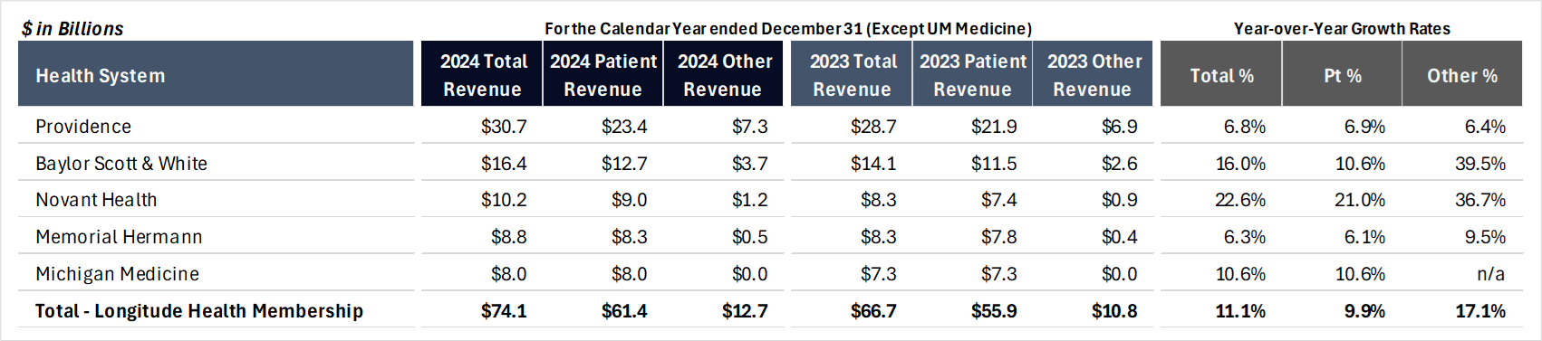 The Health System Innovation Engine Picks up Steam in 2025