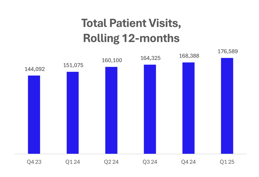 Nutex Health: Adeptus 2.0 or a legit micro hospital network strategy? Hospitalogy