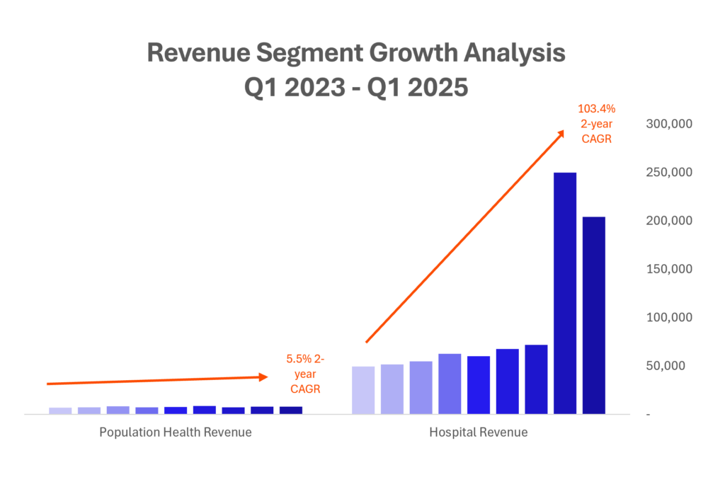 Nutex Health: Adeptus 2.0 or a legit micro hospital network strategy? Hospitalogy