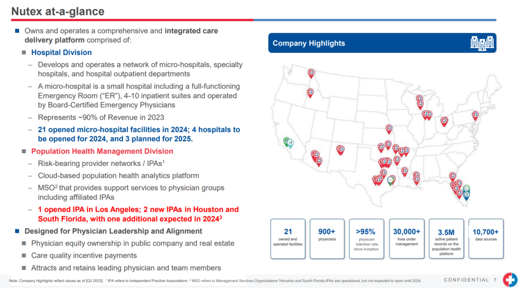 Nutex Health: Adeptus 2.0 or a legit micro hospital network strategy? Hospitalogy