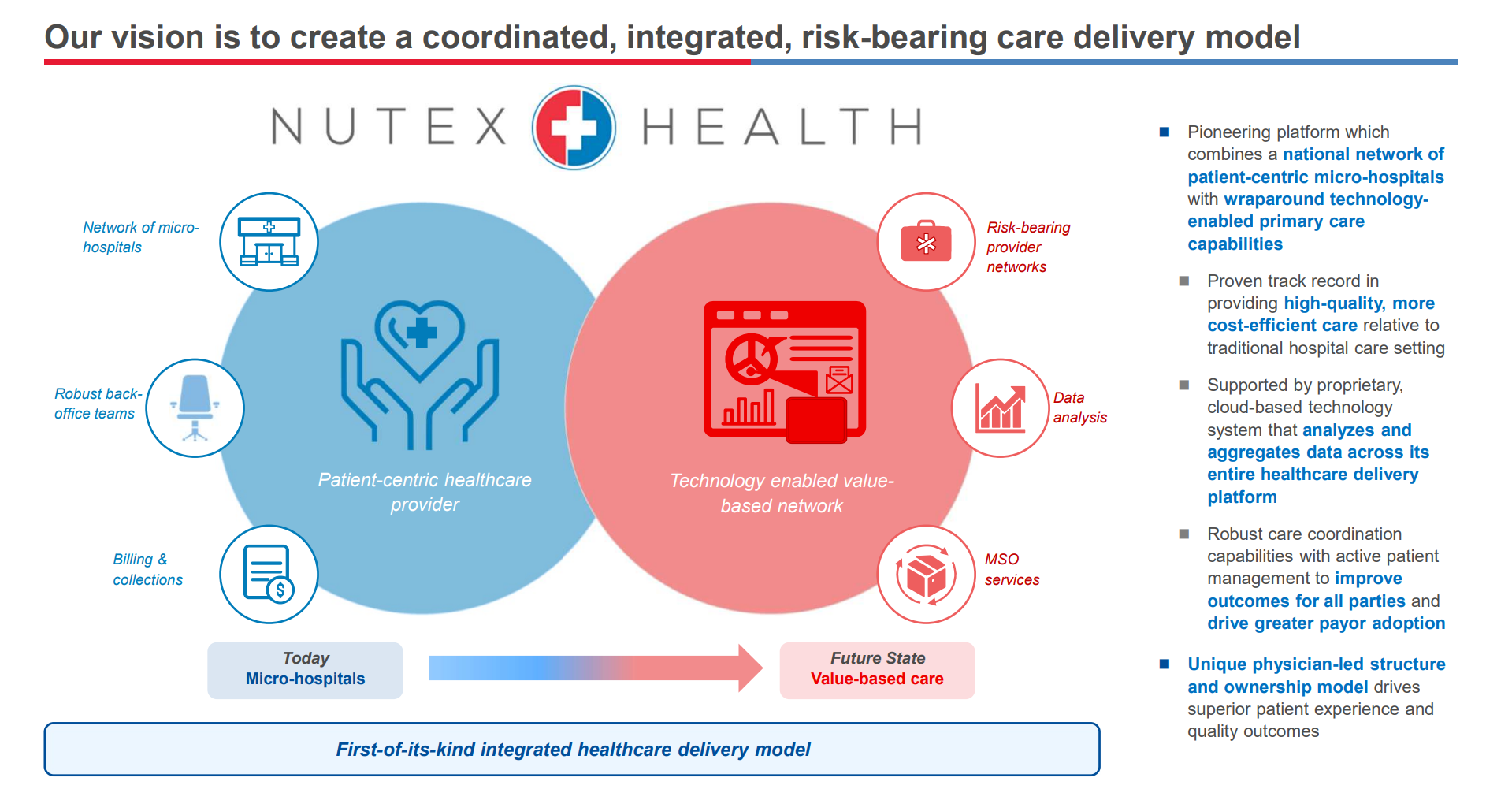Nutex Health: Adeptus 2.0 or a legit micro hospital network strategy? Hospitalogy